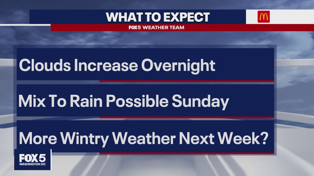 Weekend weather: Clouds increase overnight, mix to rain possible Sunday