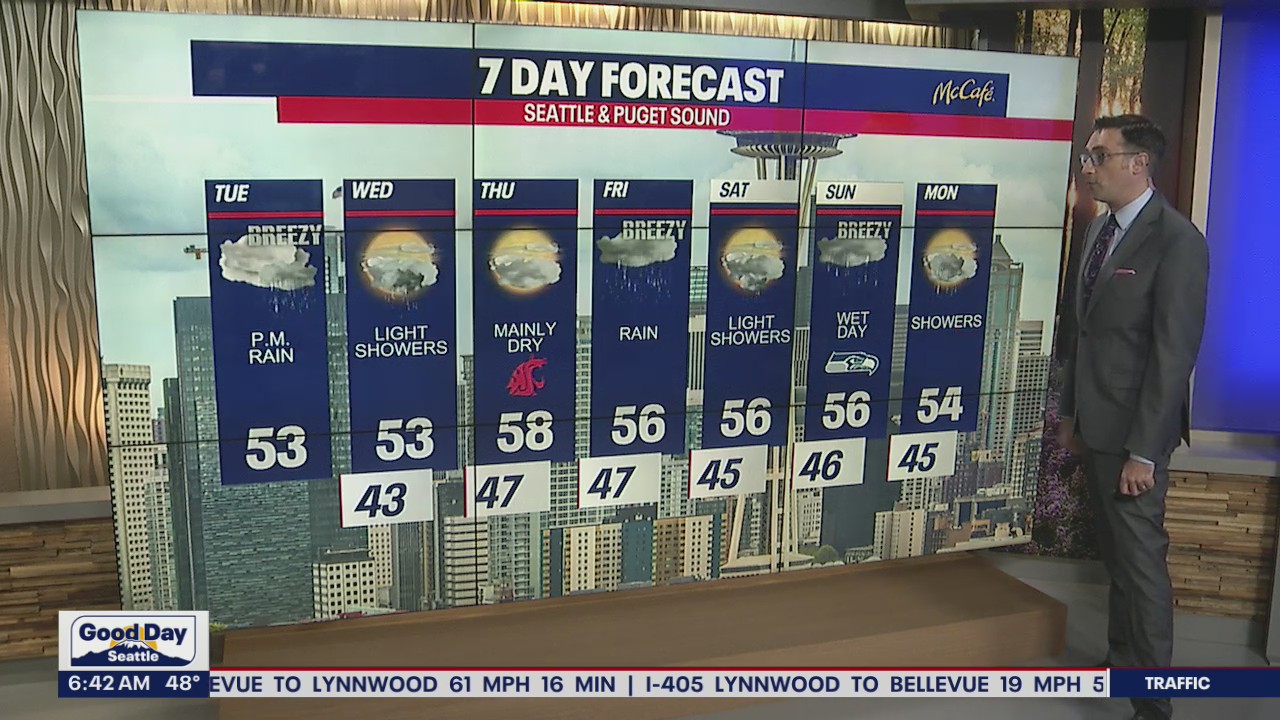 Dry start to Tuesday, rain to arrive later in the day