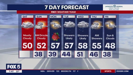 Weather forecast for Saturday, December 23