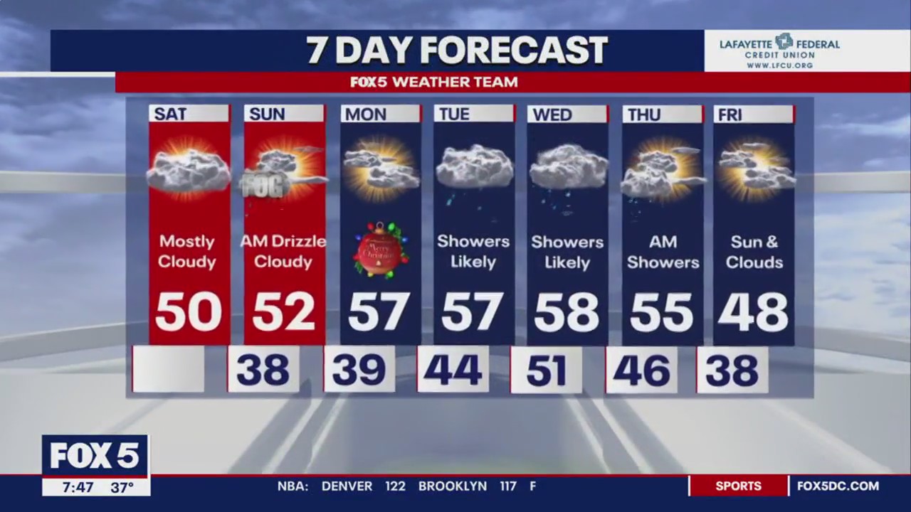 Weather forecast for Saturday, December 23