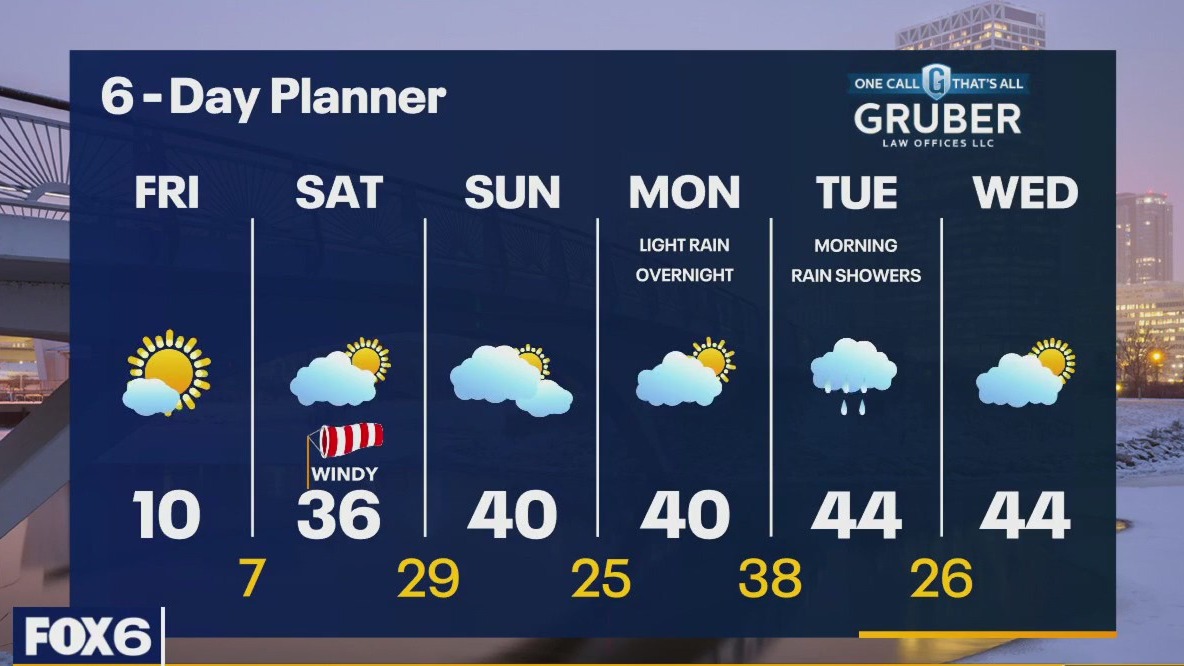 Weather webcast with Rob Haswell
