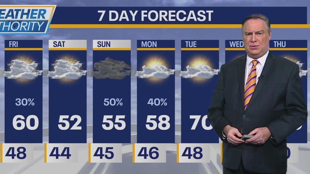 Chicago weather: Friday morning forecast