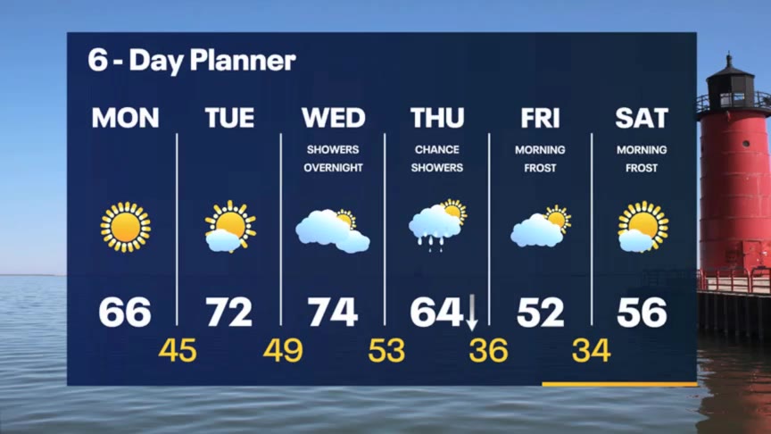 Weather Webcast with Meteorologist Stephanie Barichello