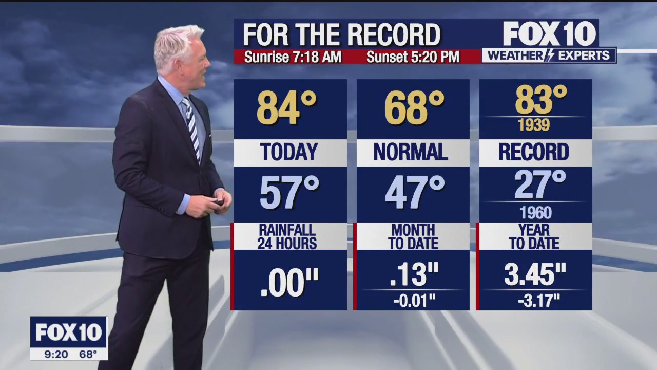 Evening Weather Forecast - 12/6/23