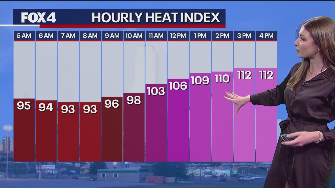 Dallas weather: August 11 morning forecast