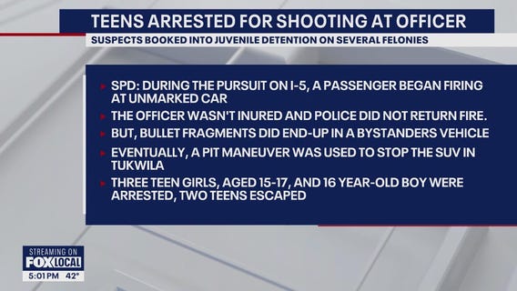 Four teens arrested after shots fired at Seattle police during chase