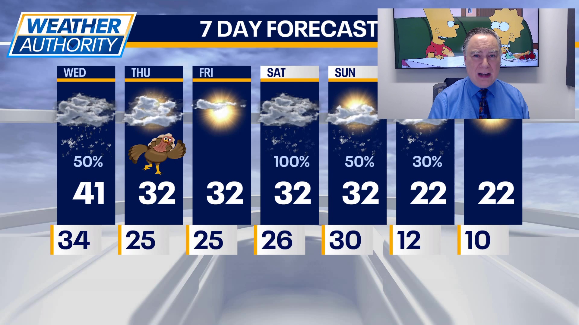 Chicago weather: Wednesday morning forecast | FOX 32 Chicago