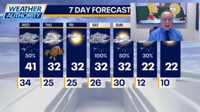 Chicago weather: Wednesday morning forecast