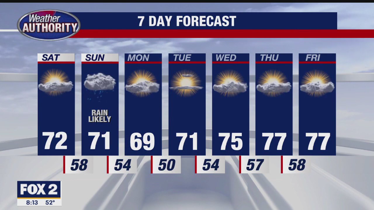 Increasing Clouds Today