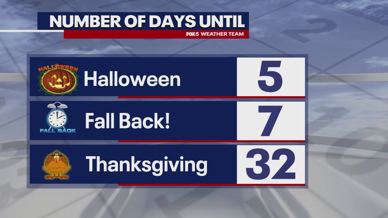 D.C. weather: Sunny and cool weather ahead of Halloween