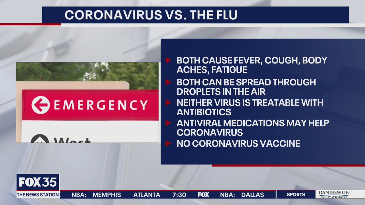 Coronavirus or the flu?