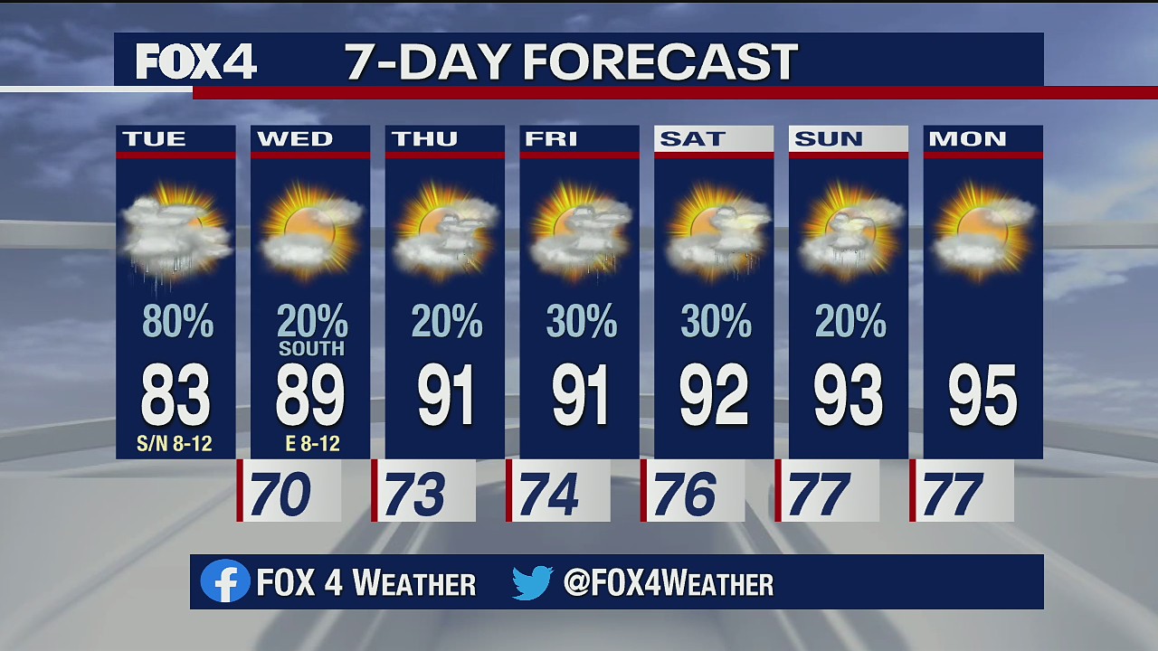 June 23 morning forecast