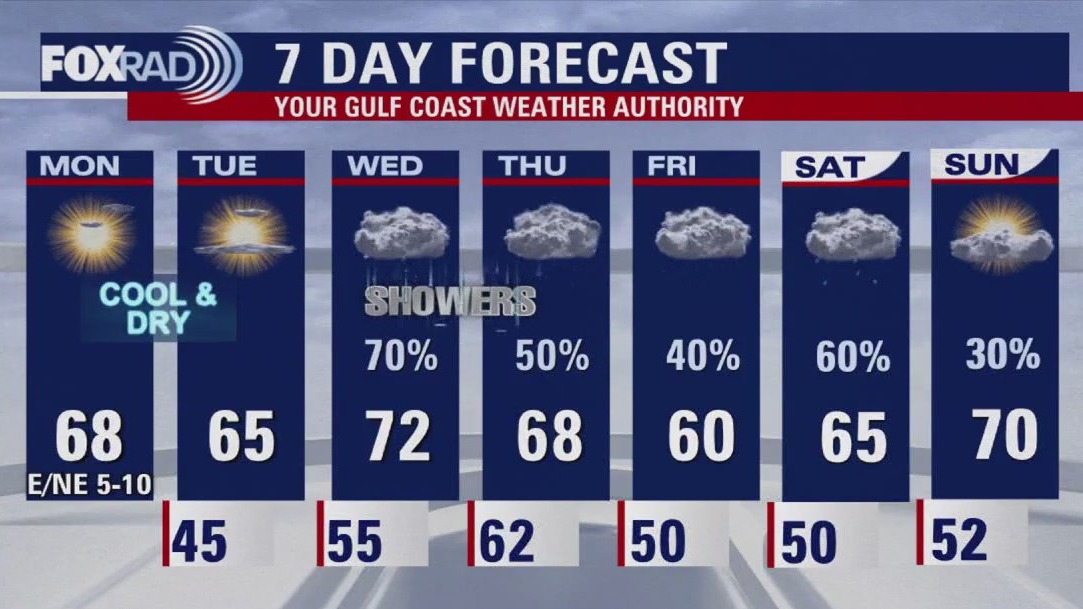 FOX 26 Houston weather: Dec. 2 forecast