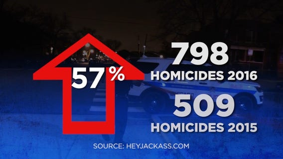 Dennis Welsh Editorial: Chicago ? Lock Up the Killers