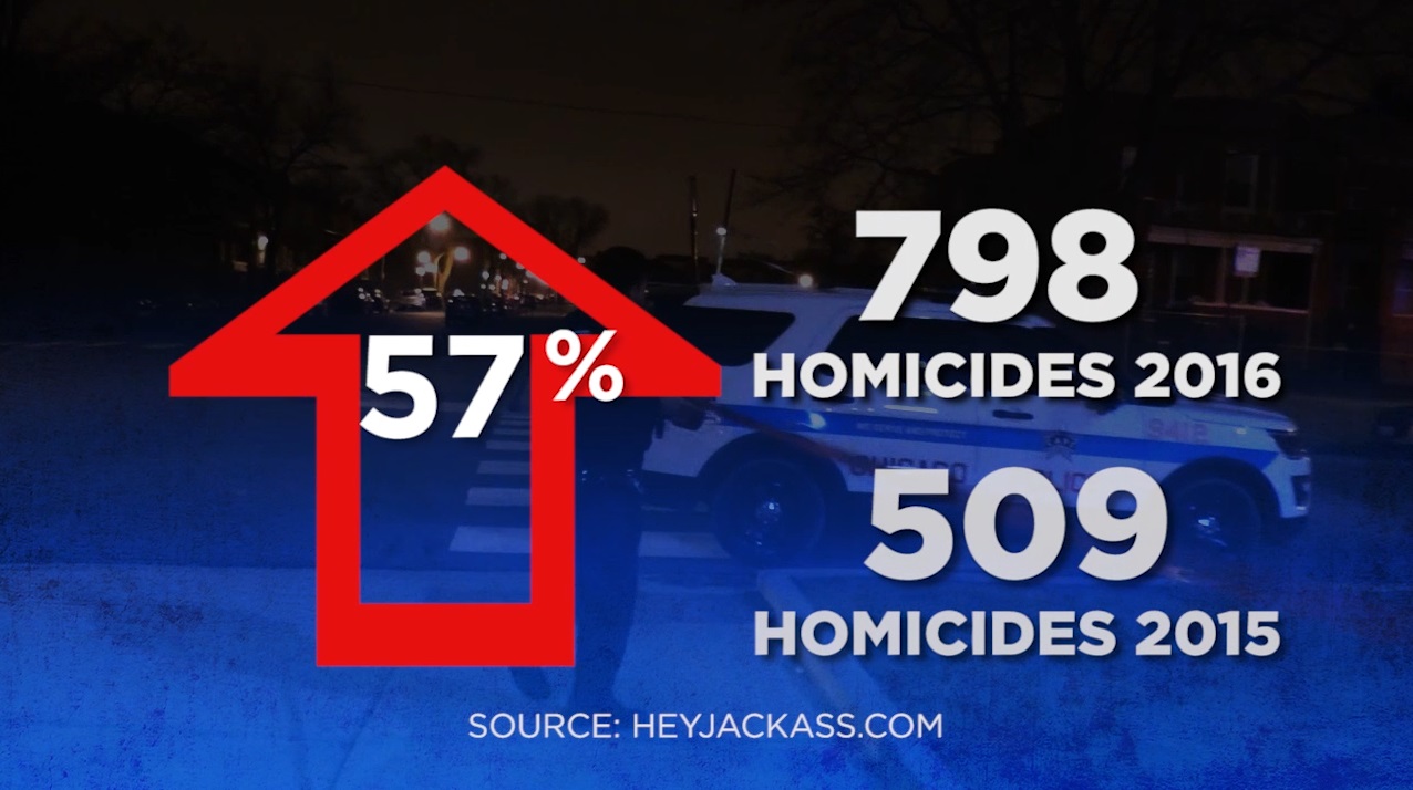 Dennis Welsh Editorial: Chicago ? Lock Up the Killers