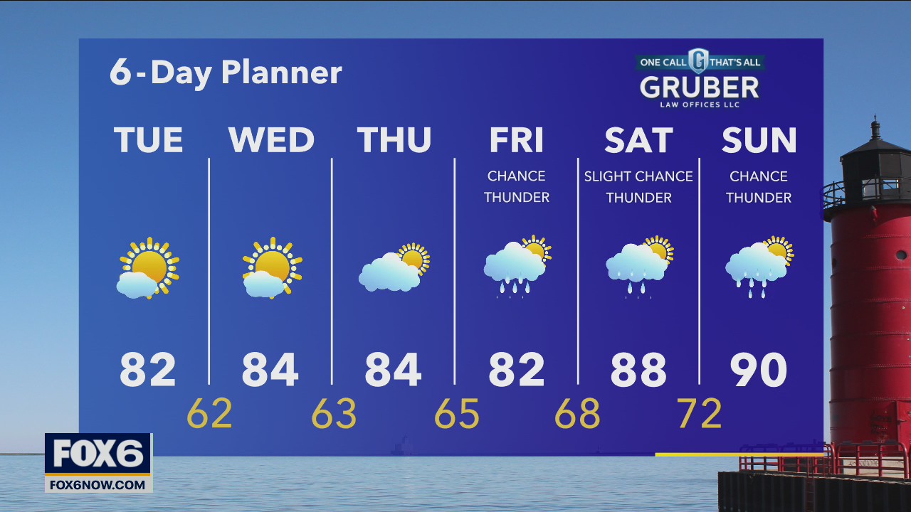 Weather webcast with Rob Haswell