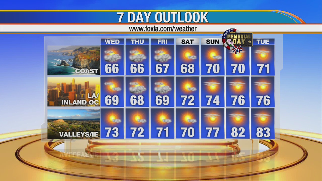 Wednesday morning weather forecast