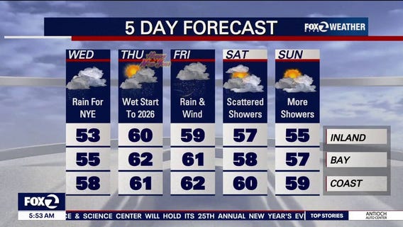 Rain for New Year's Eve