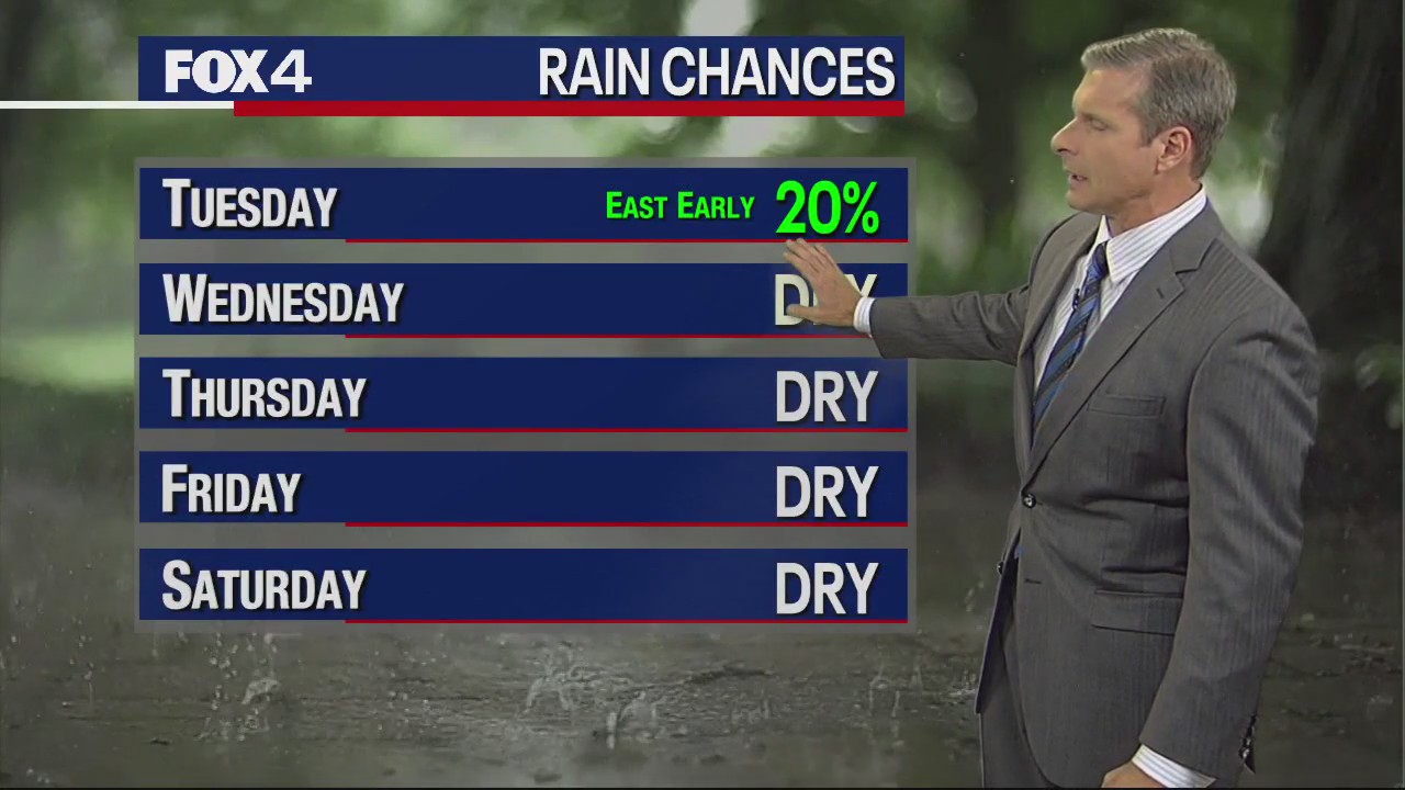 Dallas weather: November 13 evening forecast