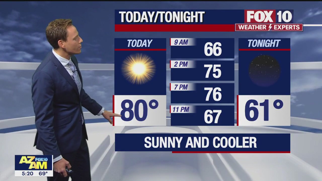 Morning Weather Forecast - 5/10/23