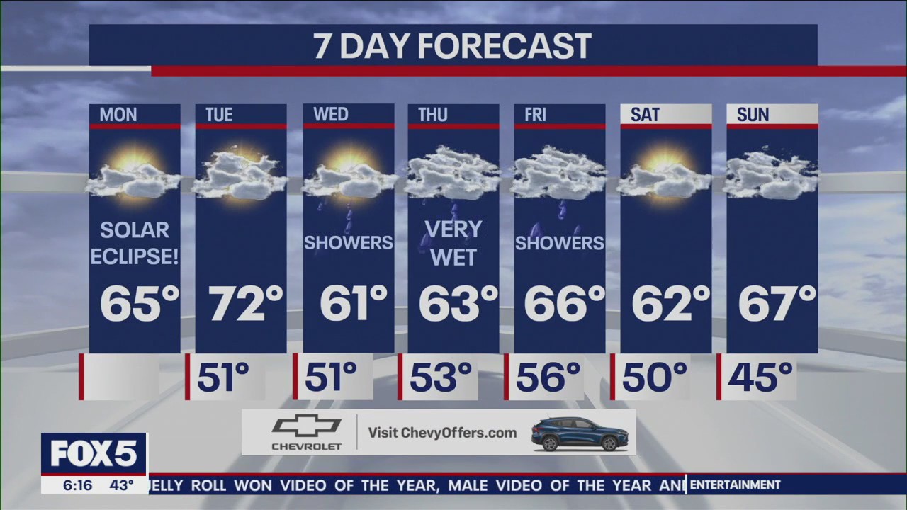 NYC weather forecast
