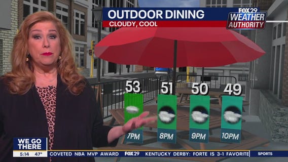 Weather Authority: Wednesday, 5 a.m. forecast