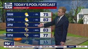 Saturday Morning Weather Forecast