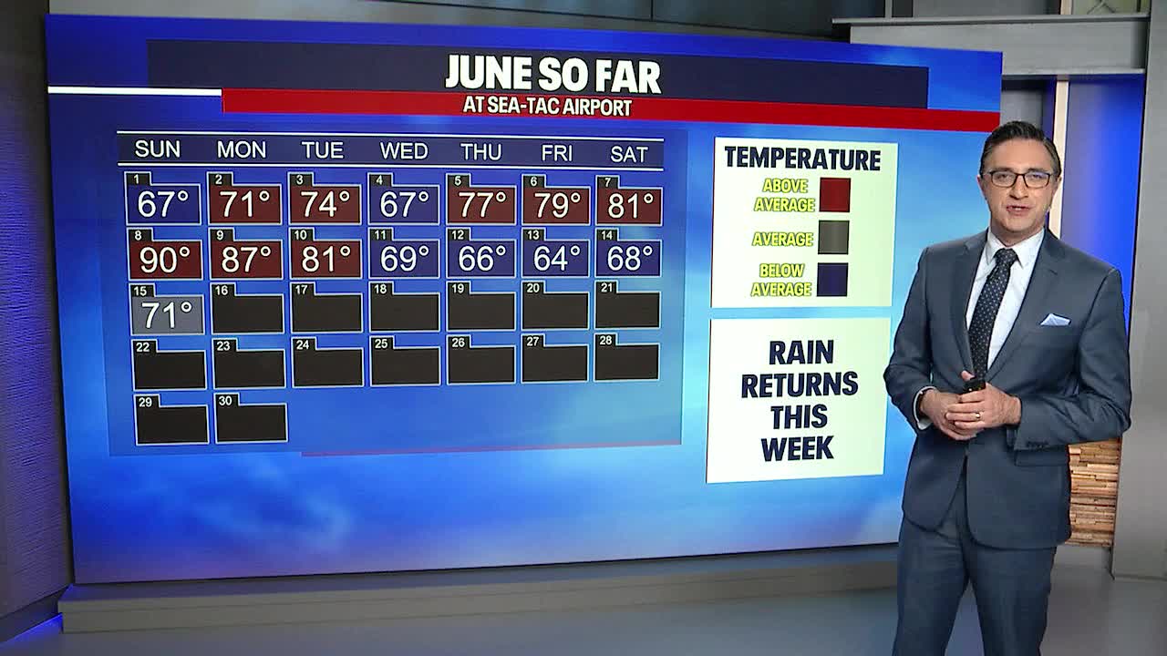 Seattle: Rain to return this week