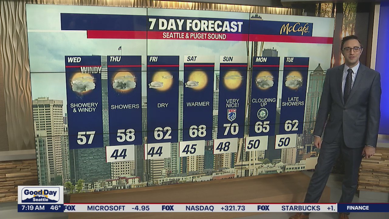 Rainy days for the next couple days, hope for sunshine this weekend