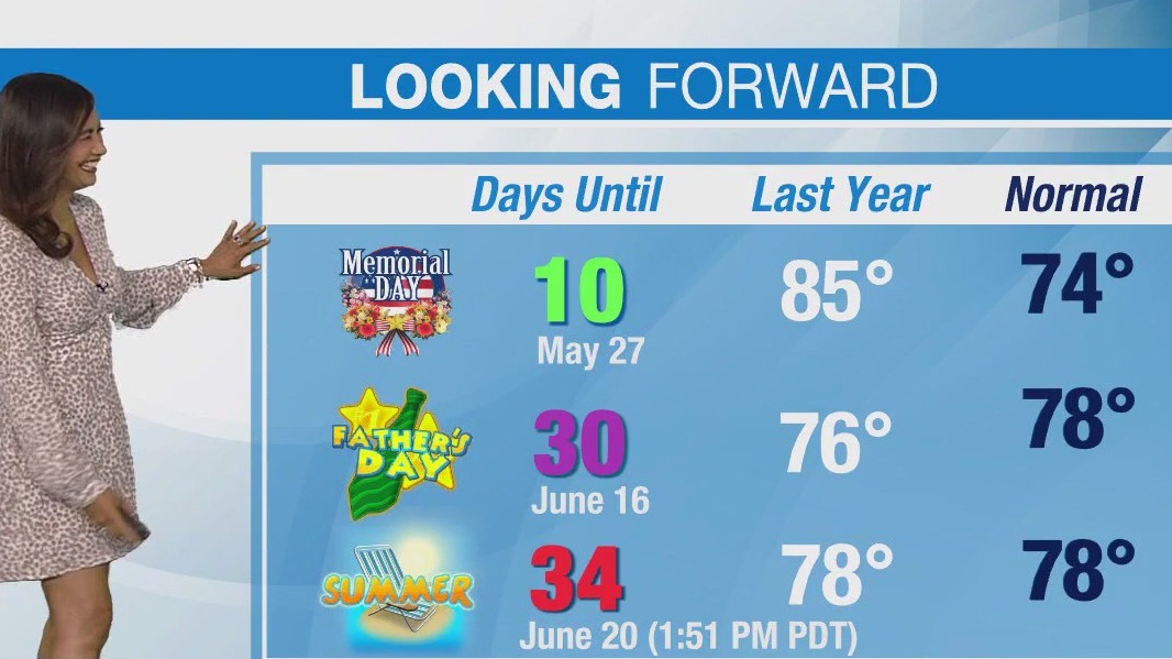 Weather Forecast for Friday, May 17