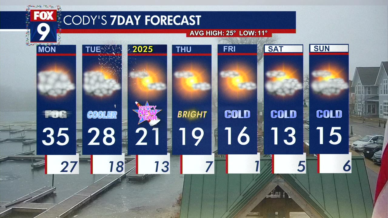 MN weather: Monday forecast update