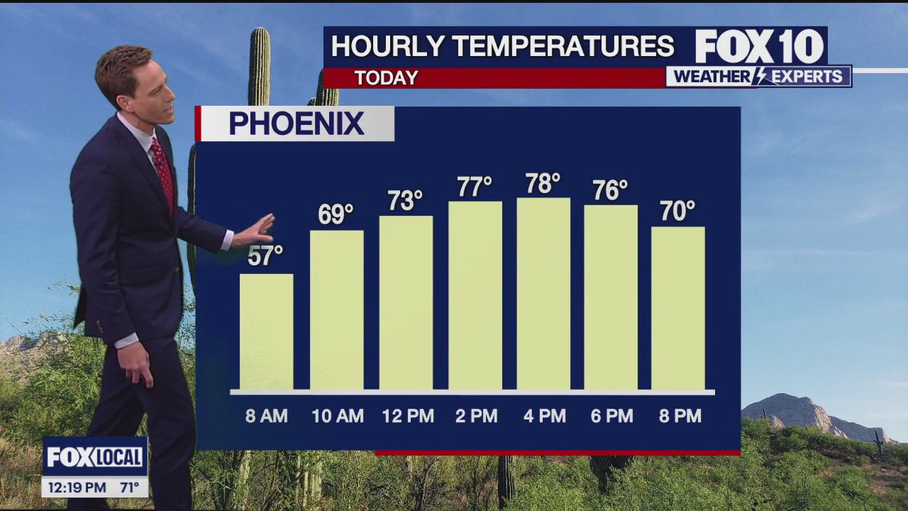 Noon Weather Forecast - 2/23/24