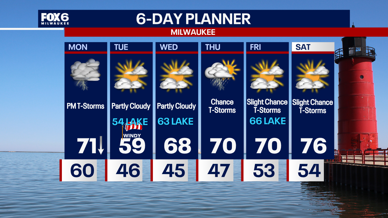 Weather Webcast with Tom Wachs