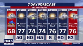 Mother's Day morning weather forecast