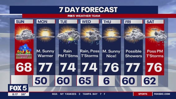 Mother's Day morning weather forecast