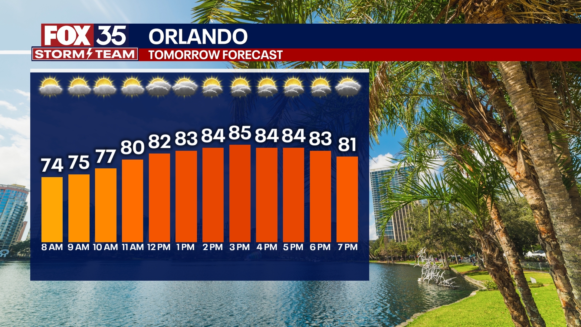 Orlando Weather Forecast PM: September 11, 2025