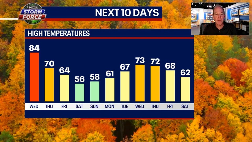 Chicago will soon experience ?weather whiplash?