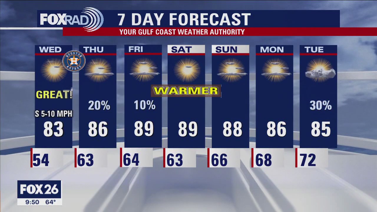 FOX 26 Tuesday night weather forecast