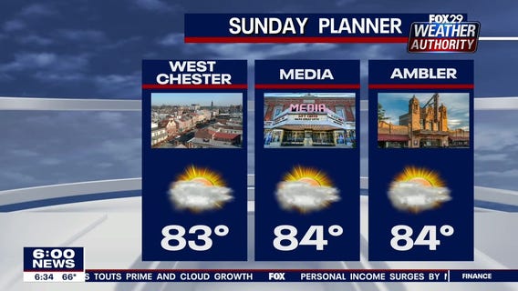 Weather Authority: Temperatures return to the 80s on Sunday with sun