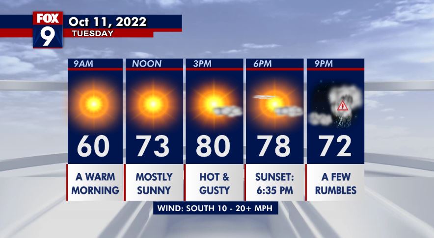 Tuesday's forecast: Hot with highs in the low 80s
