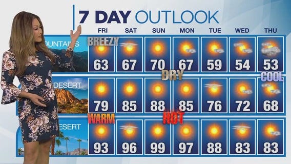 Weather Forecast for Friday, April 19