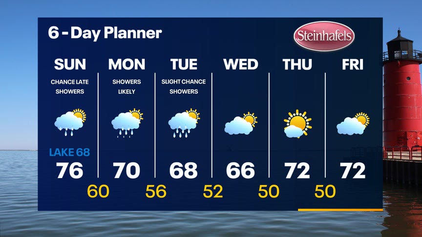Weather Webcast With Lisa Michaels