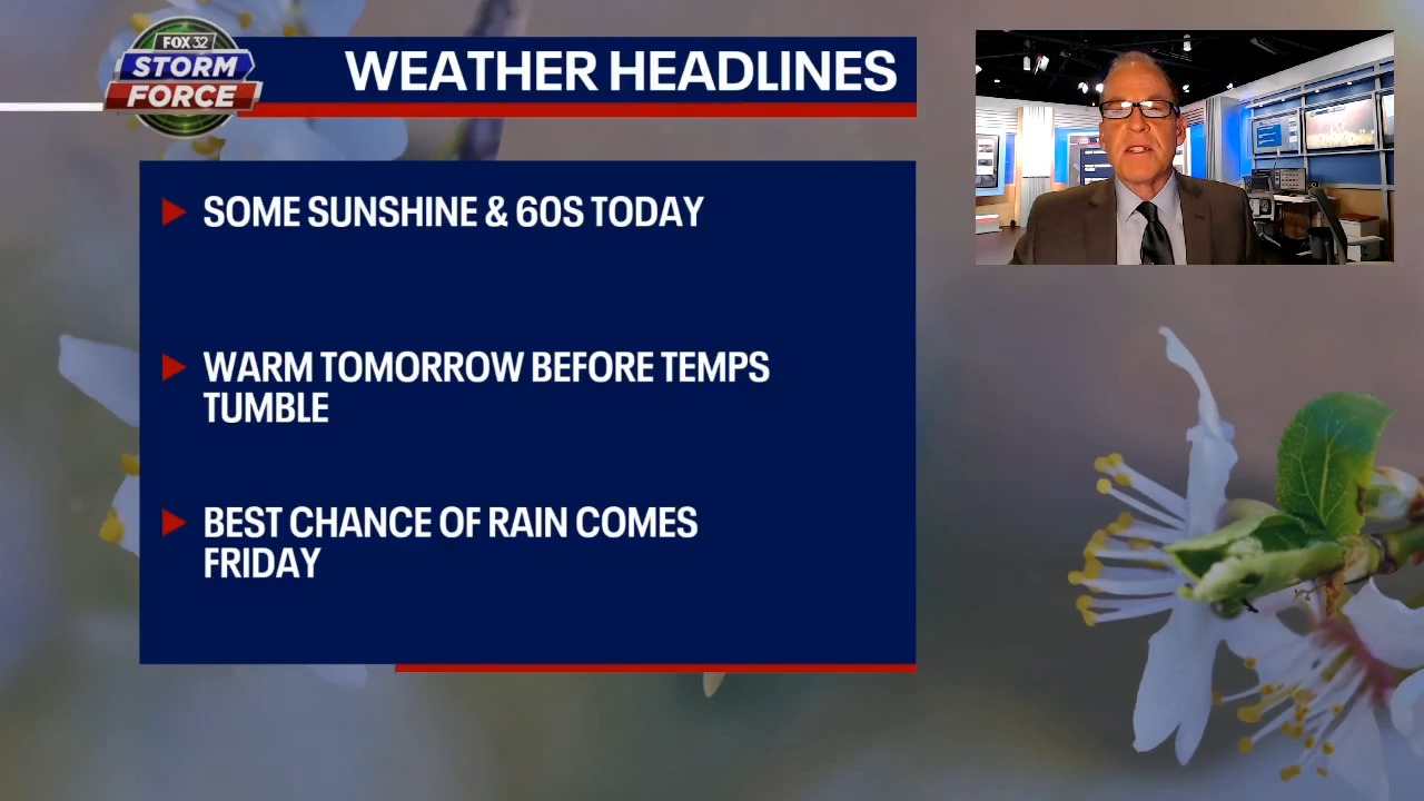 Chicago weather will be mostly dry and mild this week
