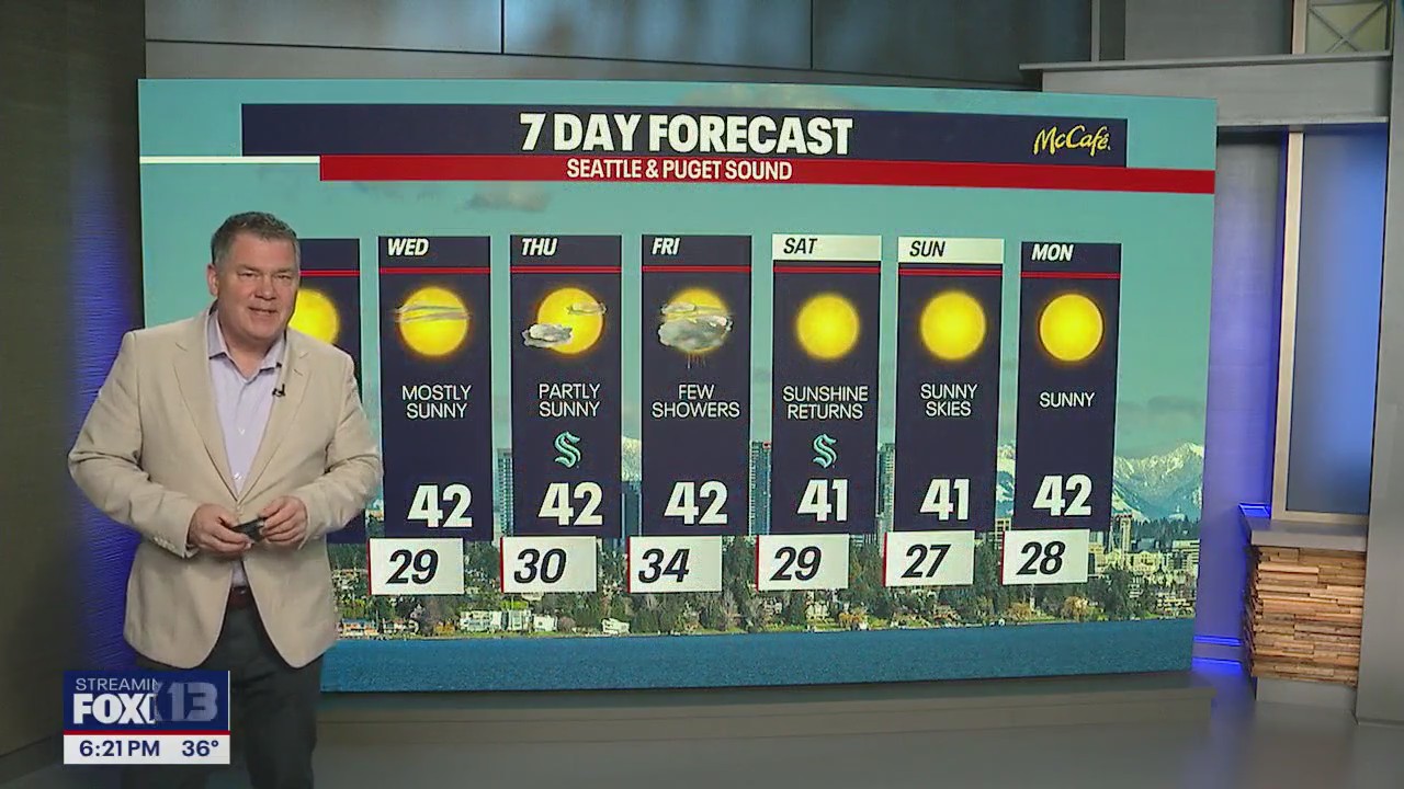 Seattle weather: Sunny days, cold nights for western Washington