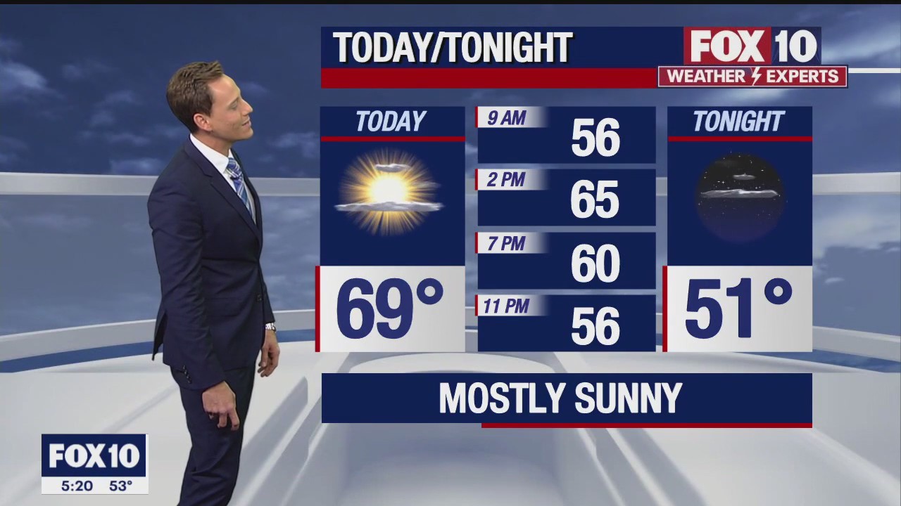 Morning Weather Forecast - 12/2/22