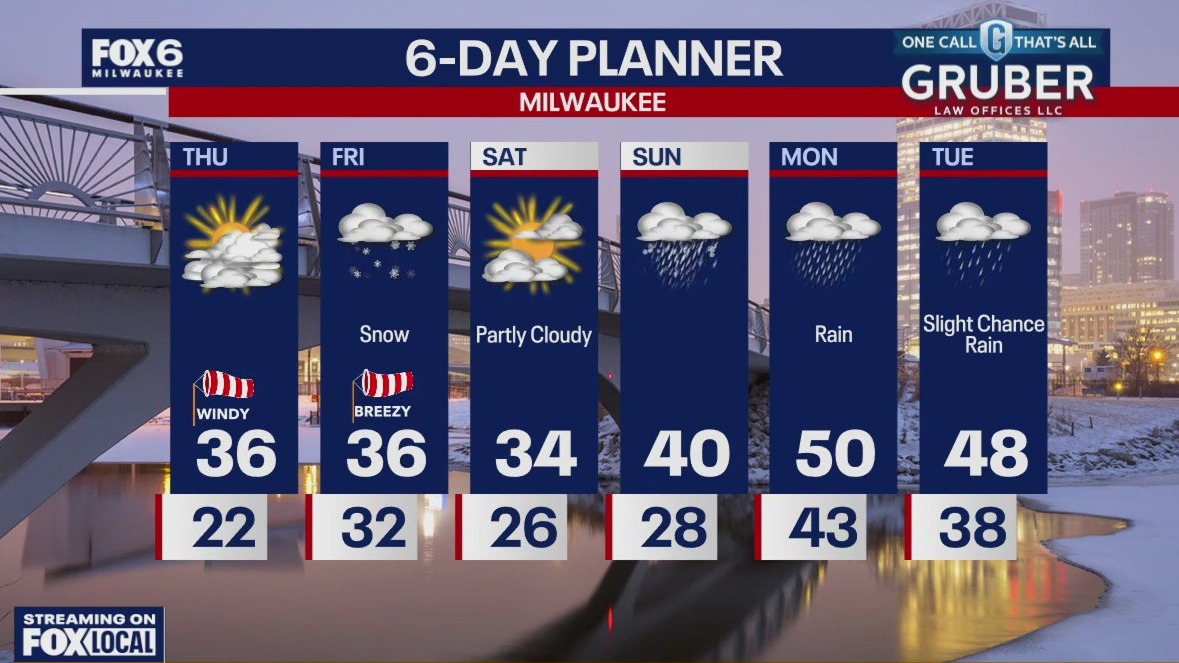 Weather webcast with Rob Haswell