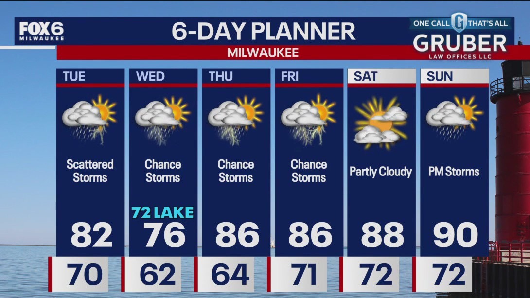 Weather webcast with Stephanie Barichello
