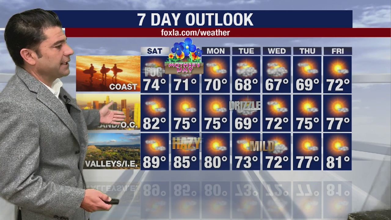 Weather Forecast for Friday, May 8