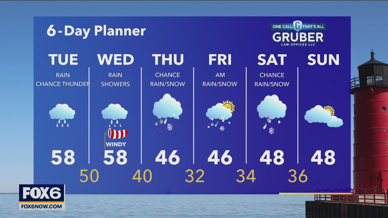 Weather webcast with Rob Haswell