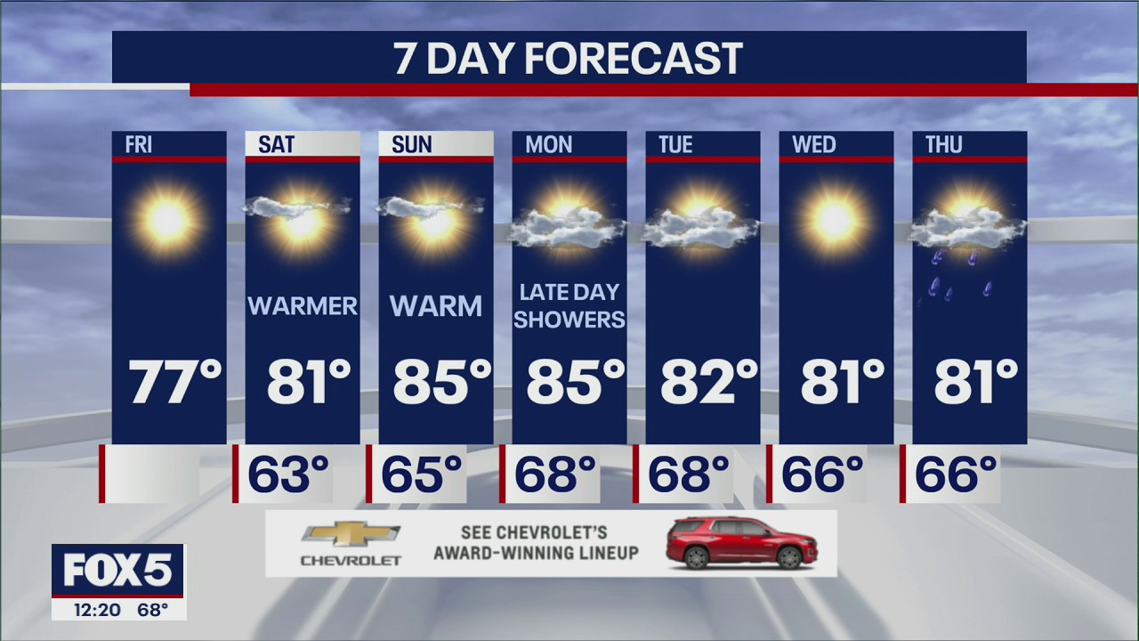 NYC Weather Forecast